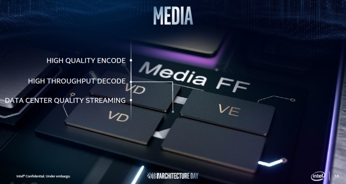 Schematische Eigenschaften von Intels Gen11-GPU (Folie: Intel)