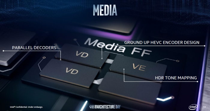 Schematische Eigenschaften von Intels Gen11-GPU (Folie: Intel)
