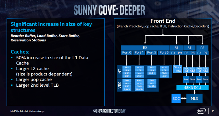 Alle Puffer und Caches werden größer. (Folie: Intel)