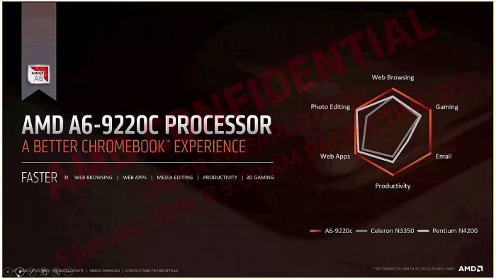 Stoney Ridge: AMD-Chips treiben Chromebooks an - Golem.de