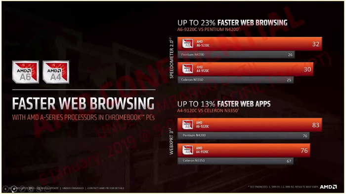 Stoney Ridge: AMD-Chips treiben Chromebooks an - Golem.de