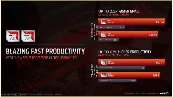 Stoney Ridge: AMD-Chips treiben Chromebooks an - Golem.de