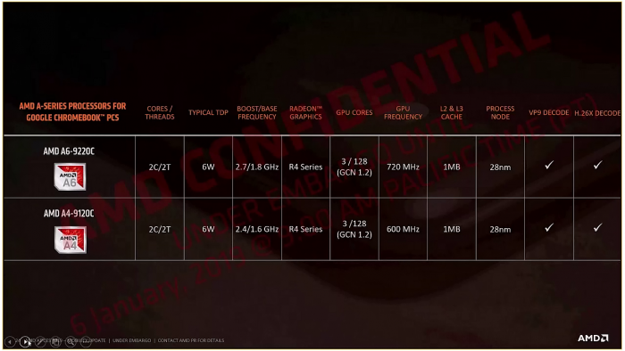 Stoney Ridge: AMD-Chips treiben Chromebooks an - Golem.de