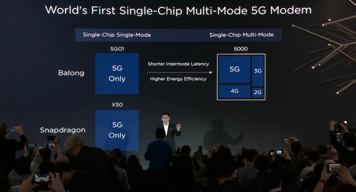CEO Richard Yu erläutert das Balong 5000. (Bild: Huawei)