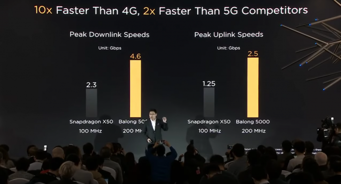 CEO Richard Yu erläutert das Balong 5000. (Bild: Huawei)