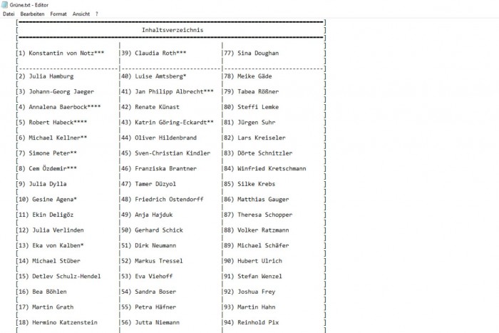 Der Hacker listete die Daten akribisch auf, sogar mit einem Inhaltsverzeichnis. Je mehr Sterne, desto mehr Daten. (Screenshot: Golem.de, Unkenntlichmachung von Golem.de)