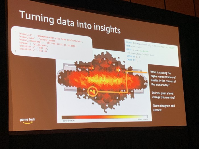 Eine Heatmap in einem Spiel (Bild: Amazon / Foto: Golem.de)