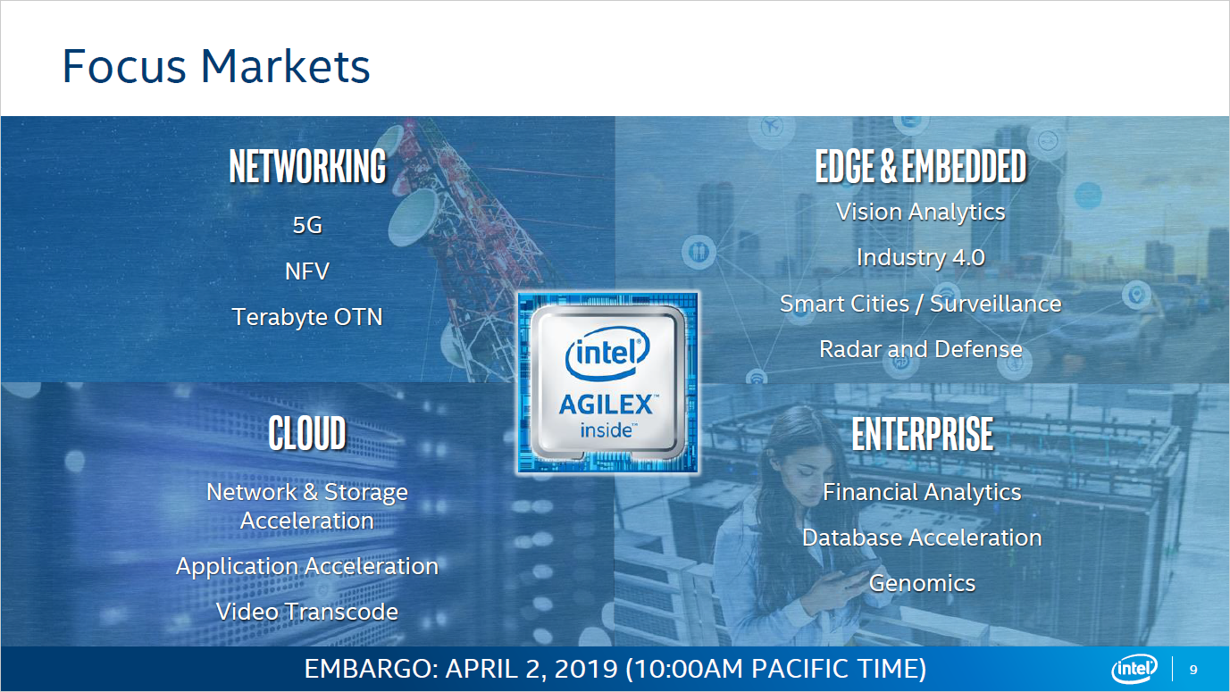 Agilex: Intels 10-nm-FPGAs nutzen Chiplet-Design - Golem.de