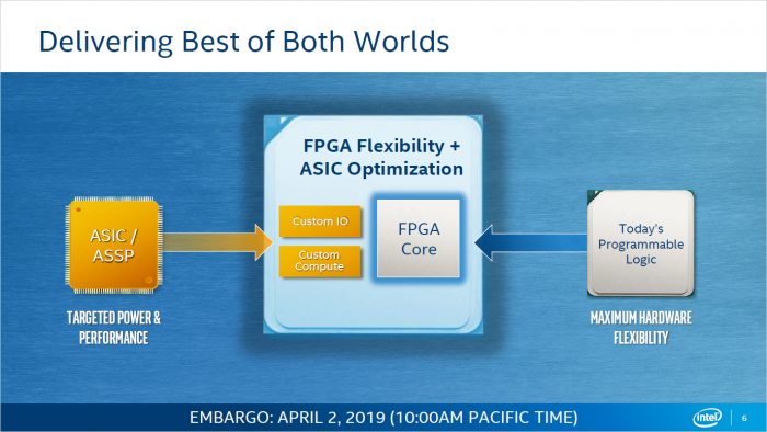 Präsentation zu den Agilex-FPGAs (Bild: Intel)