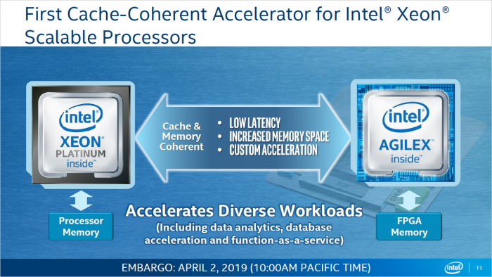 Präsentation zu den Agilex-FPGAs (Bild: Intel)