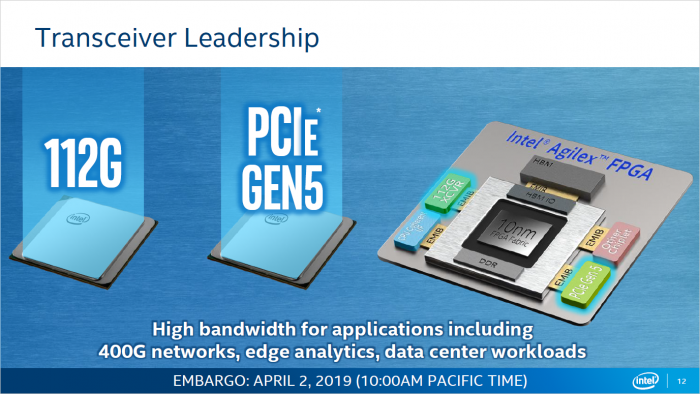Präsentation zu den Agilex-FPGAs (Bild: Intel)