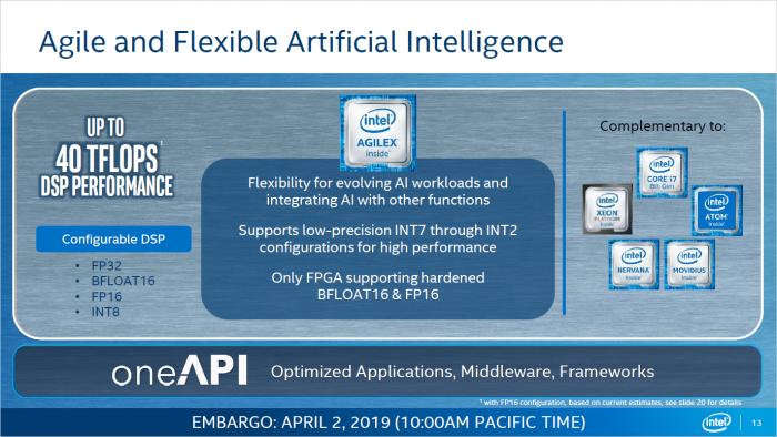 Präsentation zu den Agilex-FPGAs (Bild: Intel)