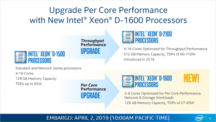 Präsentation zu den Xeon D-1600 (Bild: Intel)