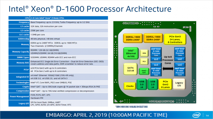Präsentation zu den Xeon D-1600 (Bild: Intel)