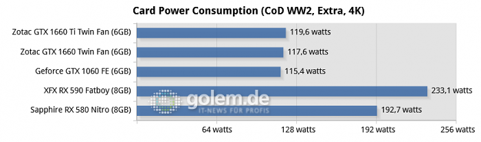 Core i9-9900K, 16GB, Z370; Win10 x64 v1809, GF 418.91/ 419.35, RS 19.2.2 (Bild: Golem.de)