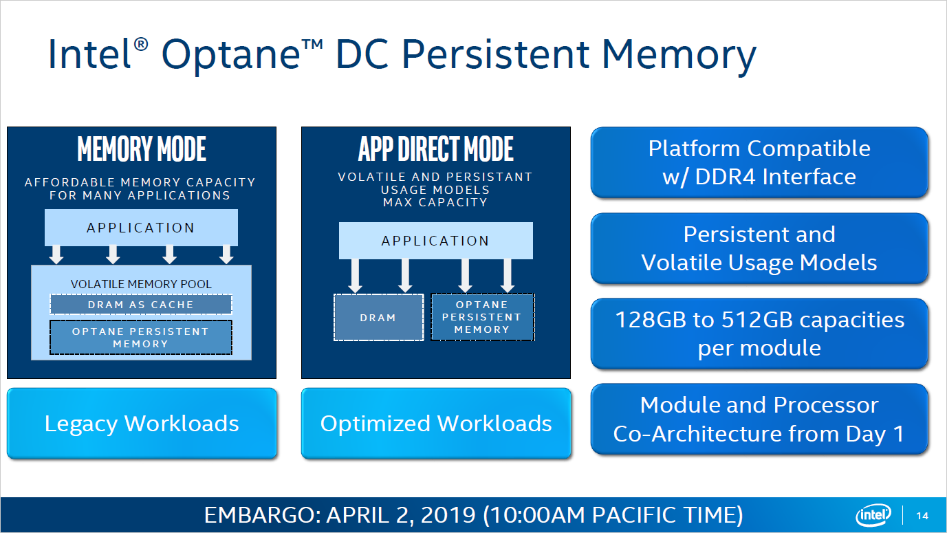 Many applications. Intel Optane Memory DDR. Memory Mode какой выбрать. Intel Optane схема. Memory Mirroring Mode что это.