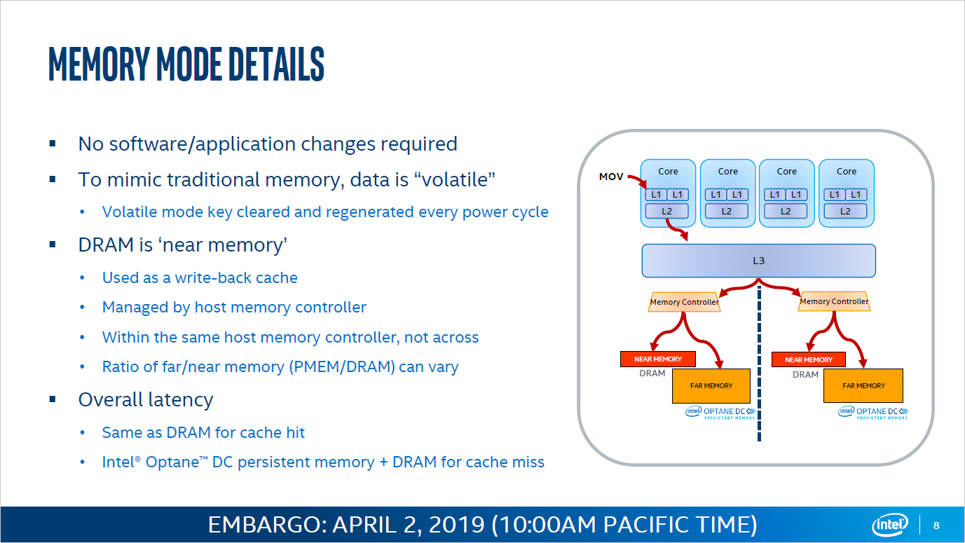 Memory Mode какой выбрать. Dram память Intel. Intel Optane Power Controller. Memory Branch Mode.