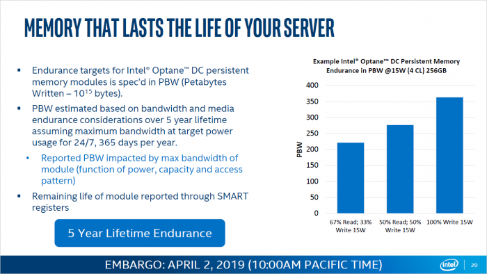 Optane DC Persistent Memory: So funktioniert Intels nicht-flüchtiger Speicher - Golem.de