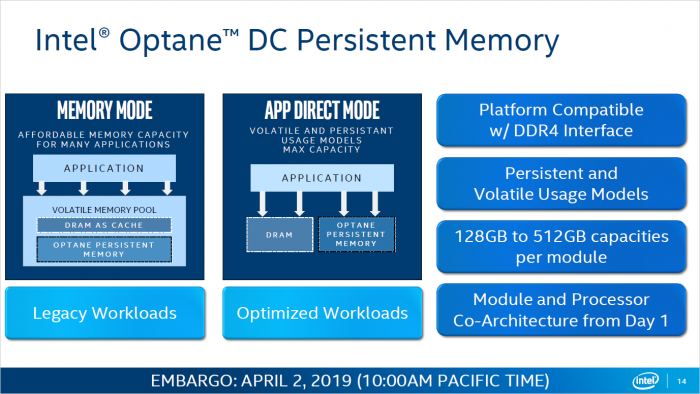 Optane DC Persistent Memory (Bild: Intel)