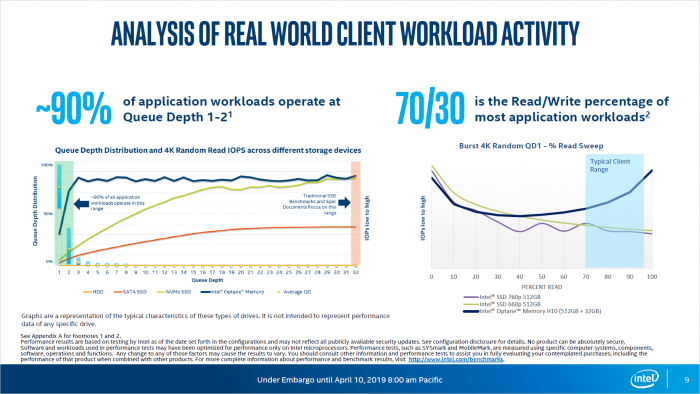 Präsentation von Optane Memory H10 (Bild: Intel)