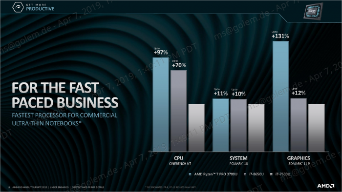 Pr&auml;sentation zu den Ryzen Pro Mobile 3000 (Bild: AMD)