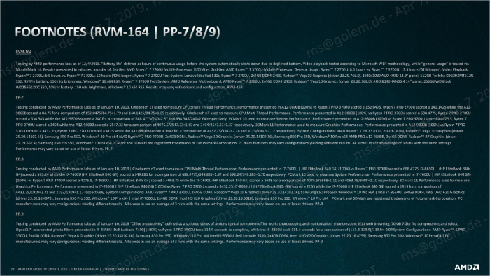 Pr&auml;sentation zu den Ryzen Pro Mobile 3000 (Bild: AMD)