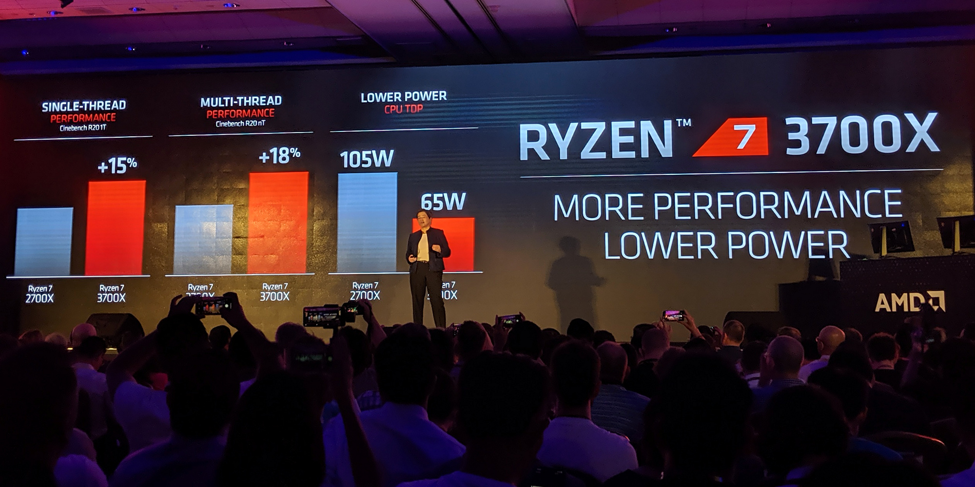 Matisse: AMDs 12-kerniger Ryzen 9 kostet 500 US-Dollar - Golem.de