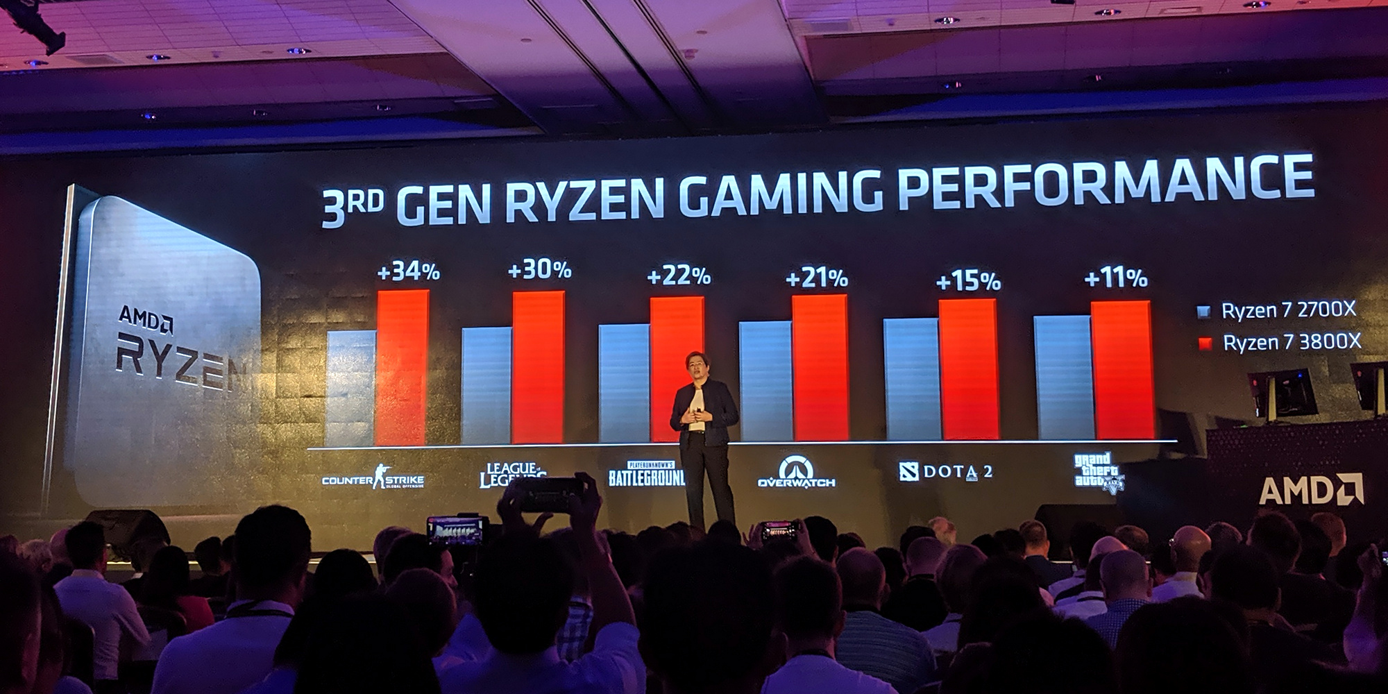 Matisse: AMDs 12-kerniger Ryzen 9 kostet 500 US-Dollar - Golem.de