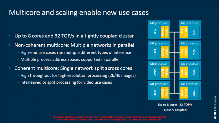 Präsentation zum ML-Processor alias NPU (Bild: ARM)