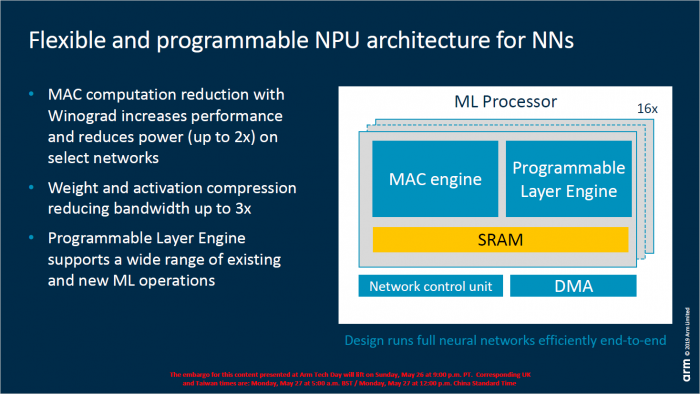 Präsentation zum ML-Processor alias NPU (Bild: ARM)