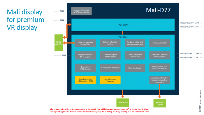 Präsentation zur Mali-D77 (Bild: ARM)