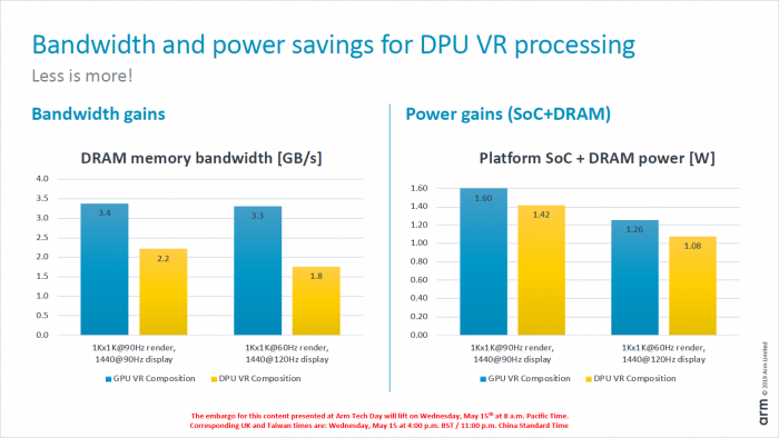Präsentation zur Mali-D77 (Bild: ARM)