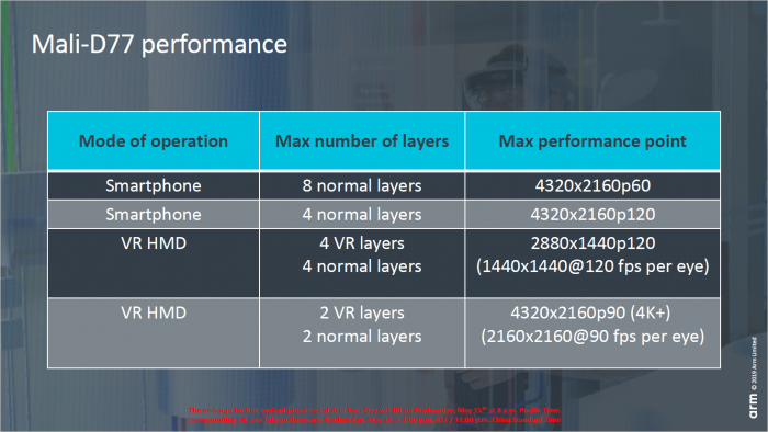 Präsentation zur Mali-D77 (Bild: ARM)