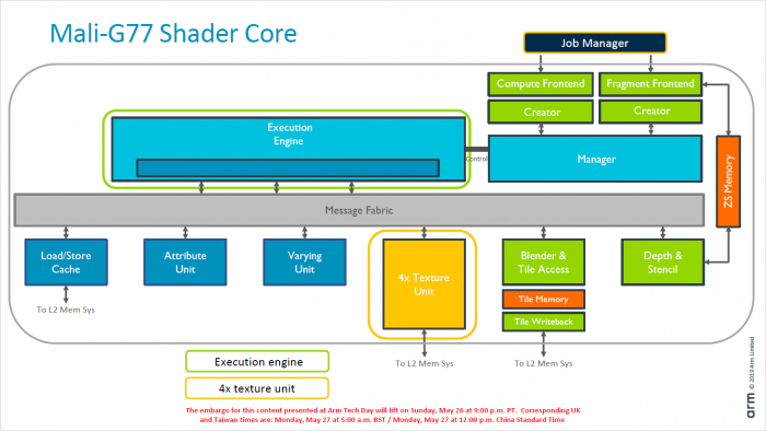 Präsentation zur Mali-G77 (Bild: ARM)