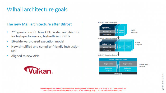 Präsentation zur Mali-G77 (Bild: ARM)