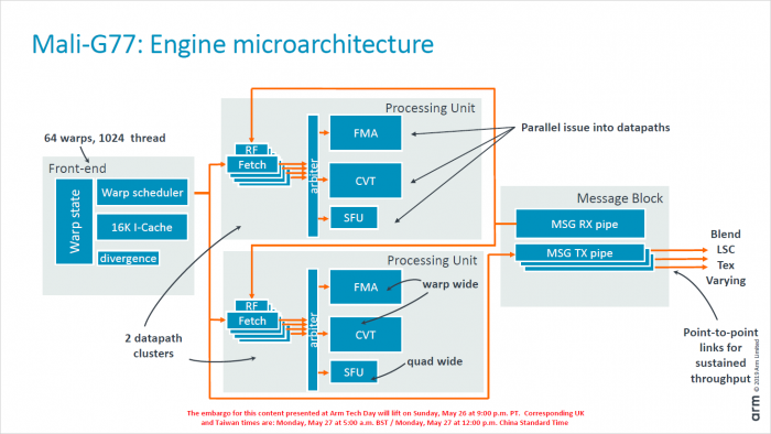 Präsentation zur Mali-G77 (Bild: ARM)