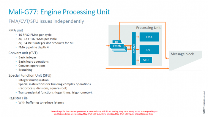 Präsentation zur Mali-G77 (Bild: ARM)