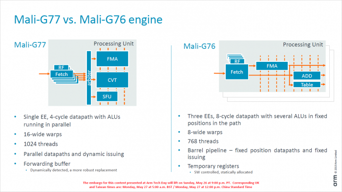 Präsentation zur Mali-G77 (Bild: ARM)