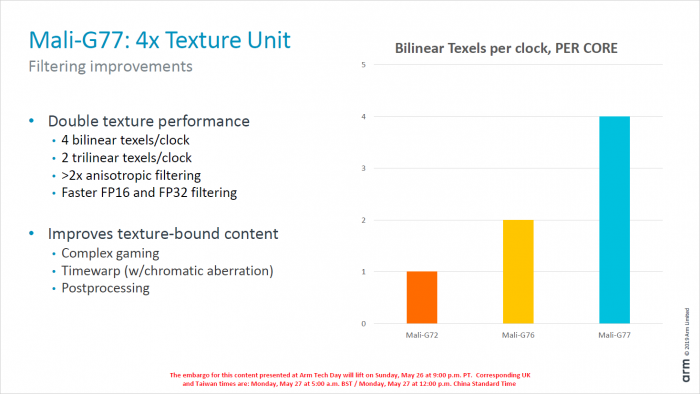 Präsentation zur Mali-G77 (Bild: ARM)