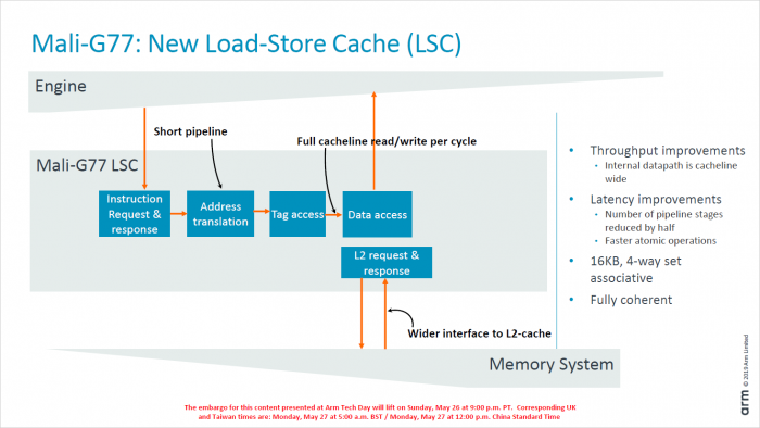 Präsentation zur Mali-G77 (Bild: ARM)
