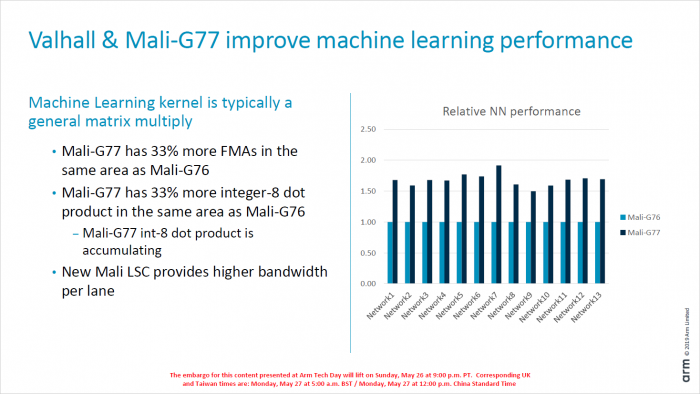 Präsentation zur Mali-G77 (Bild: ARM)