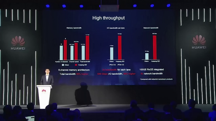 Vorstellung des Kunpeng 920 (Bild: Huawei)