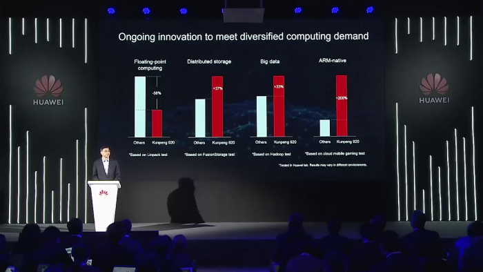 Vorstellung des Kunpeng 920 (Bild: Huawei)