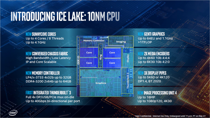 Präsentation zu Ice Lake U (Bild: Intel)