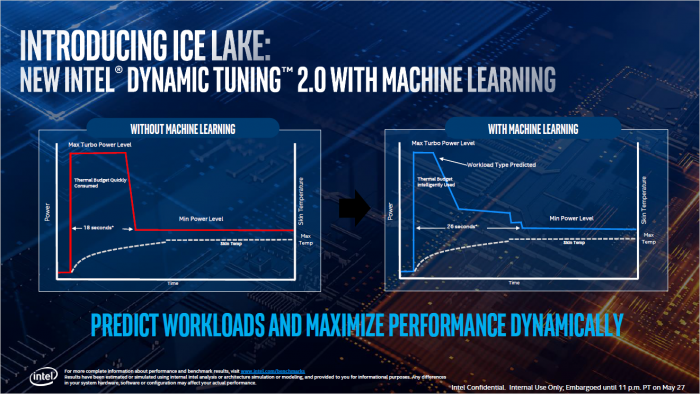 Präsentation zu Ice Lake U (Bild: Intel)