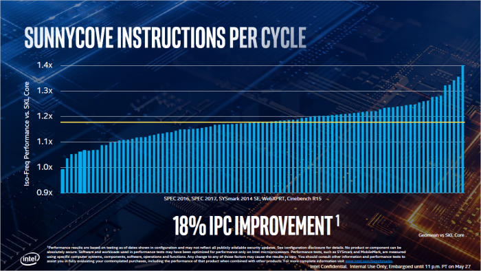 Präsentation zu Ice Lake U (Bild: Intel)