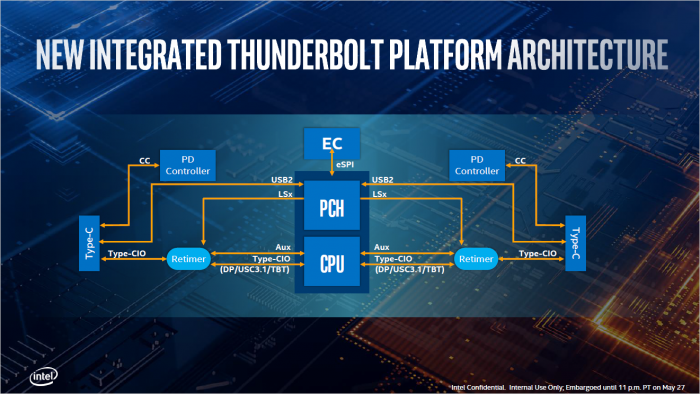 Präsentation zu Ice Lake U (Bild: Intel)