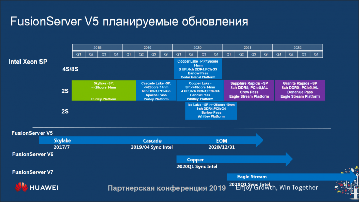 Xeon-Roadmap für Partner (Bild: Huawei)