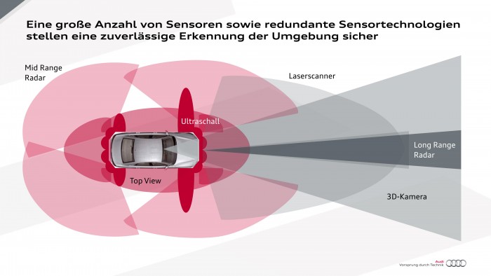 Zahlreiche Sensoren sorgen für einen 360-Grad-Rundumblick. (Grafik: Audi)