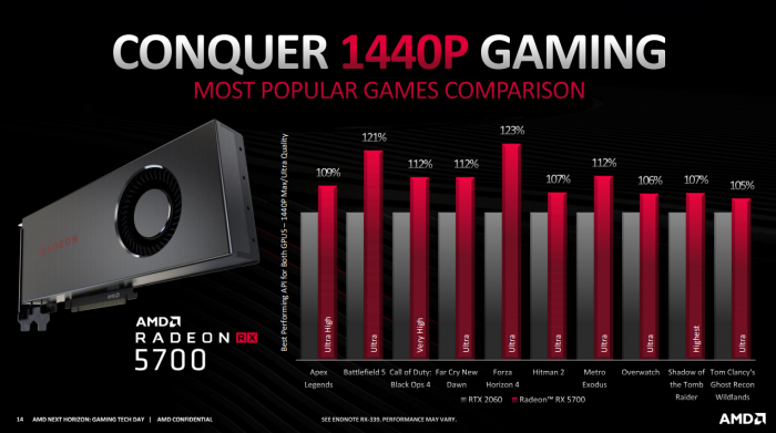 AMD Radeon 5700 Series (Bild: AMD)